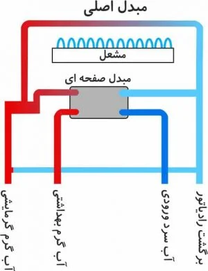 شماتیک پکیج دو مبدله