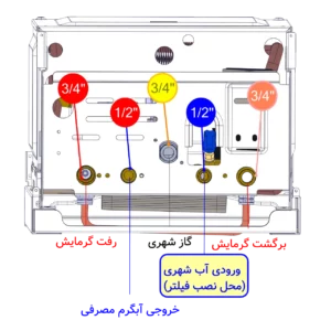 محل نصب