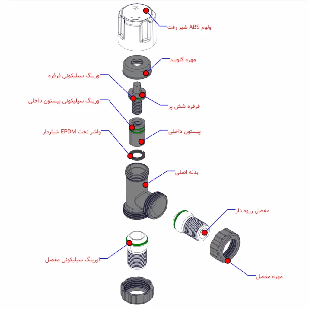 اجزای تشکیل دهنده شیر رفت استلا