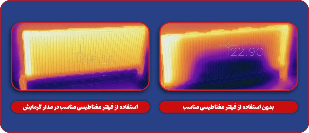 عکس استفاده و عدم استفاده از فیلتر مغناطیسی مقاله