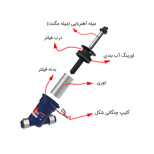 exploded view تصویر انفجاری از مگی 2 با مهره برنجی