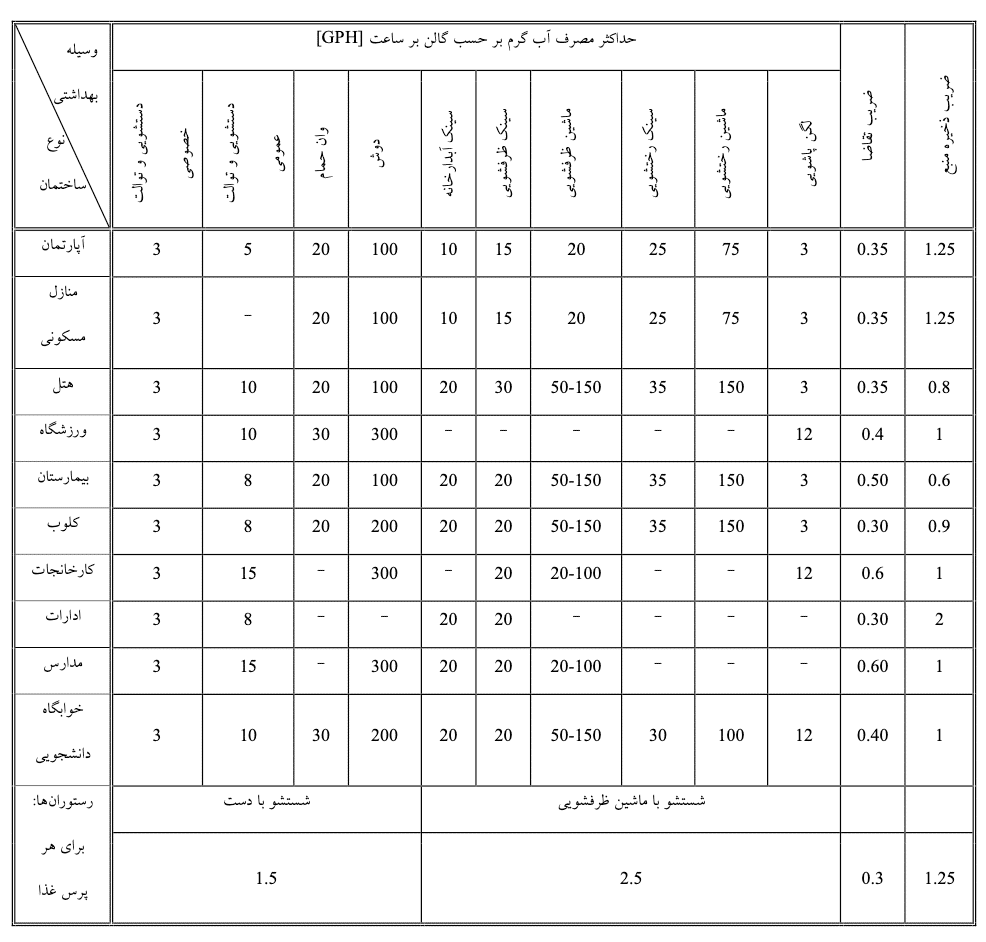 تصویر جدول محاسبه آب گرم