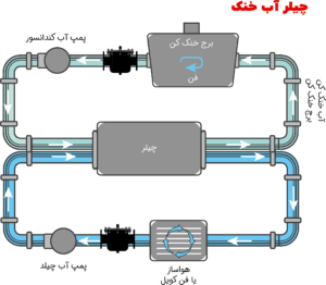 شماتیک برج خنک کننده